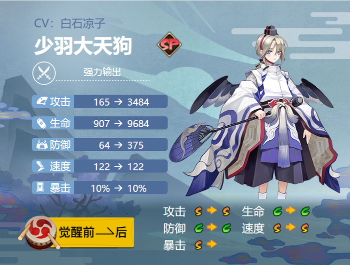 《阴阳师》2024少羽大天狗御魂如何搭配